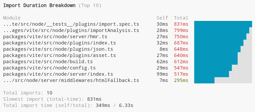 An example of import breakdown in the terminal